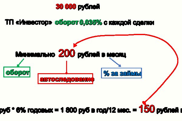 Кракен через браузер