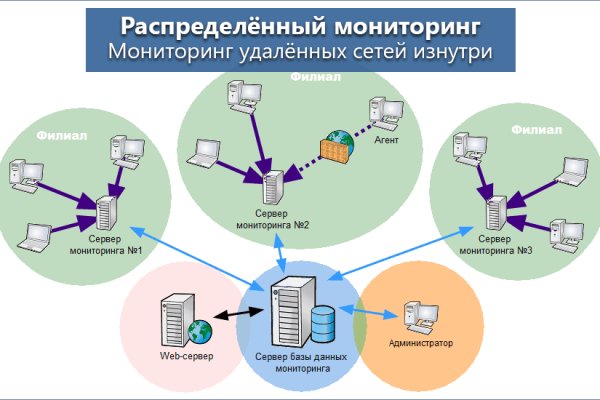 Знают ли власти про маркетплейс кракен